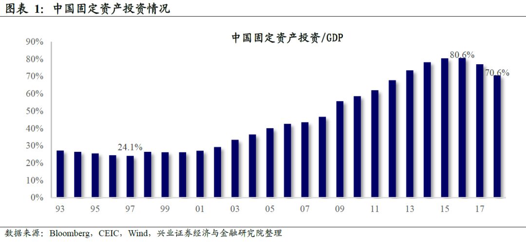 GDP靠股市(3)