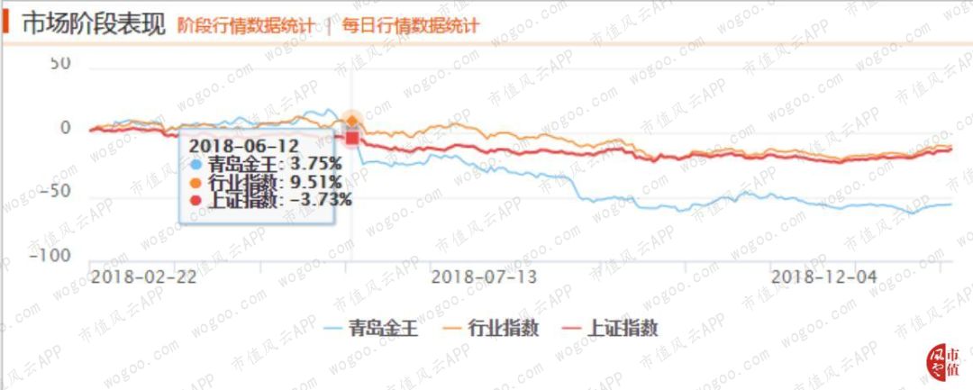 大型"车祸现场":青岛金王变坑王,人人乐巨亏2.2亿