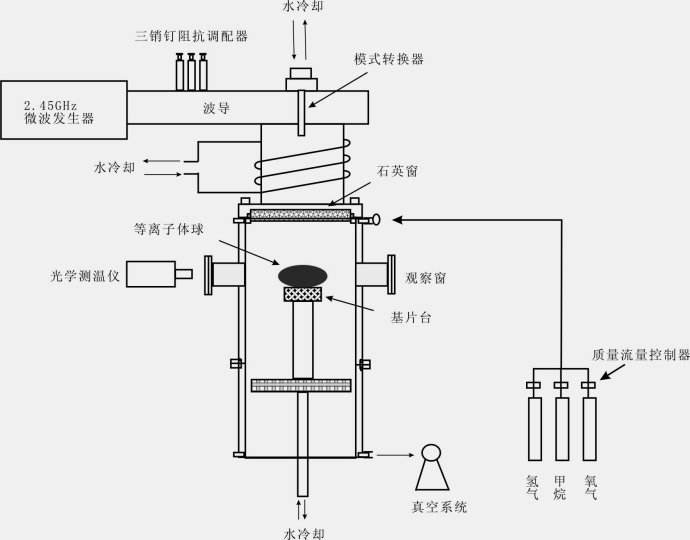 等离子化学气相沉积