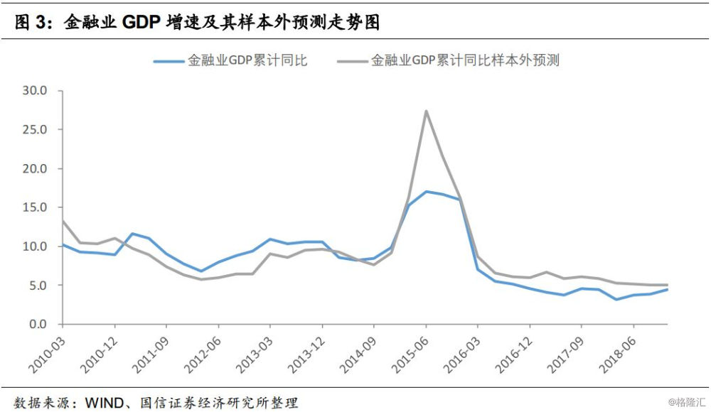 股票交易计入gdp吗_有内鬼终止交易图片