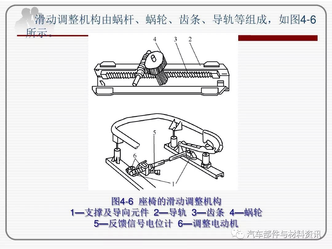 知荐| 汽车电动座椅系统全解