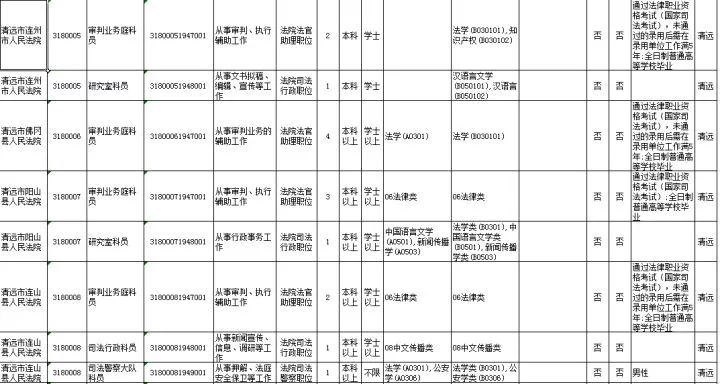 各级省份人口_中国省份地图