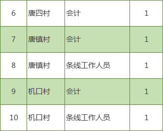 唐镇户籍人口_天津户籍人口