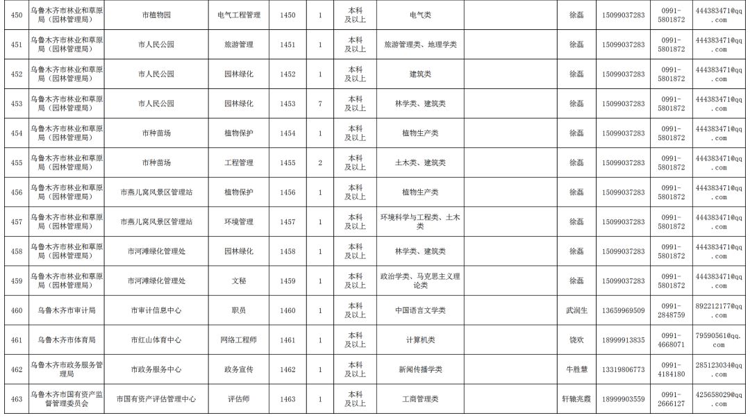 2019乌鲁木齐人口_2019乌鲁木齐二模数学