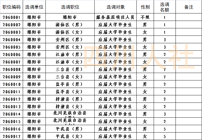 教育新闻 | 抓紧!我省2019年选调1713名优秀大