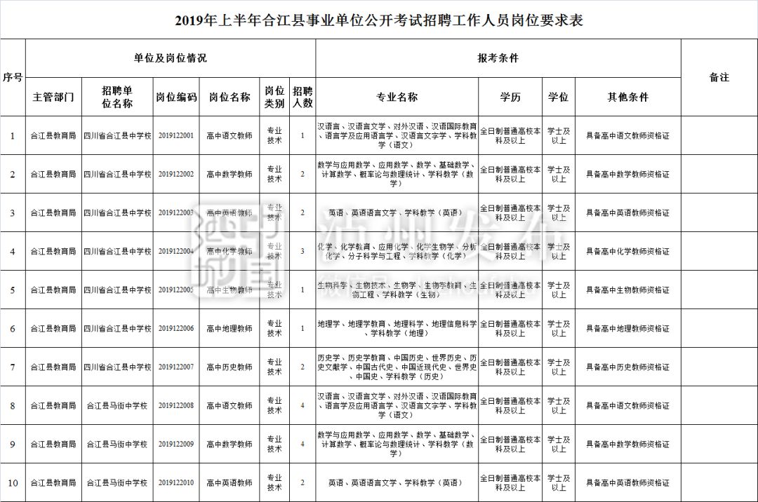 四川泸县福记常住人口是多少_四川泸县喻坪学校图片(3)