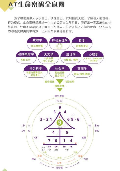 asia training生命密码全息图是什么?