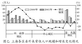 人口的空间变化_高中地理必修二复习:1.2人口的空间变化