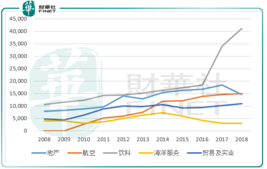 太古gdp(2)