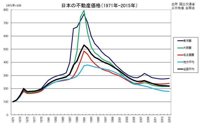 大崩溃前的90年代,日本人有多疯狂?_电视