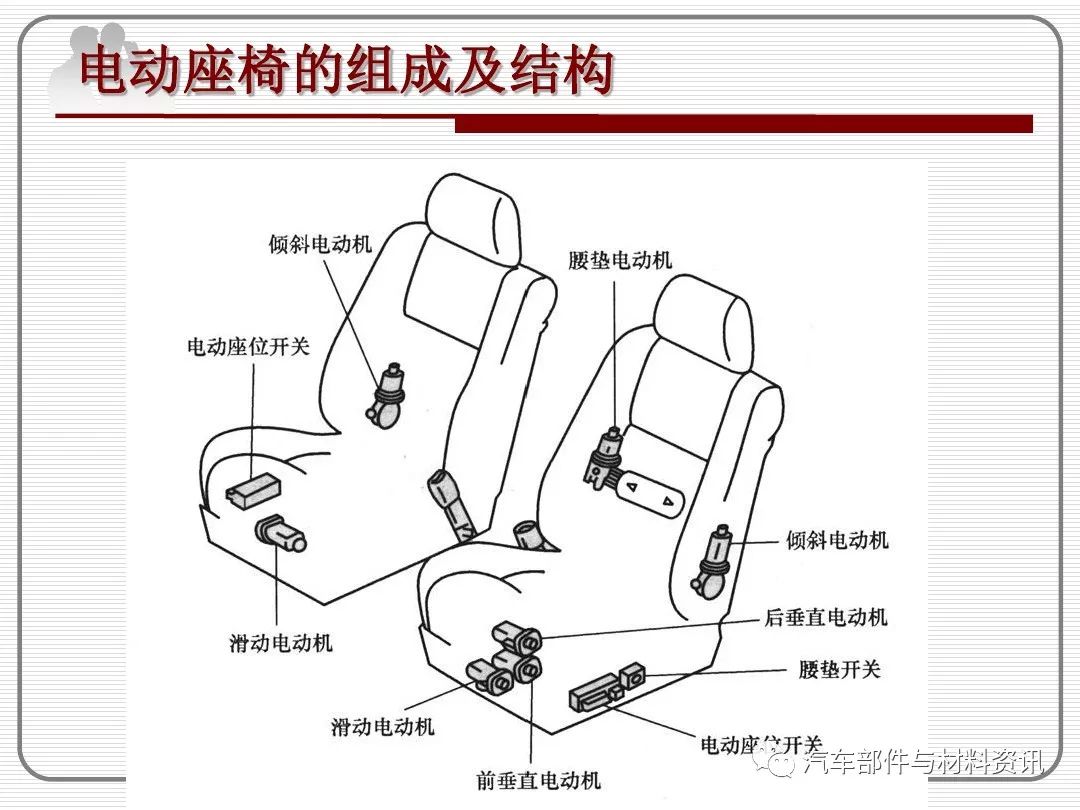 知荐| 汽车电动座椅系统全解