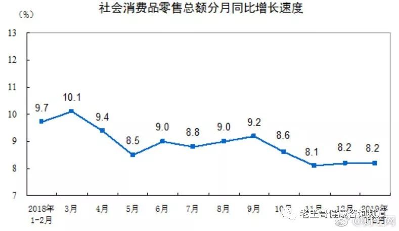 语音版：老王哥生活提示（2019年3月15日星期五）