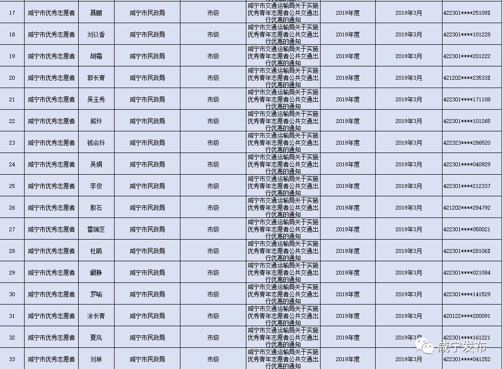 咸宁多少人口_宜居的咸宁,为何房价这么便宜(2)