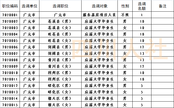 教育新闻 | 抓紧!我省2019年选调1713名优秀大