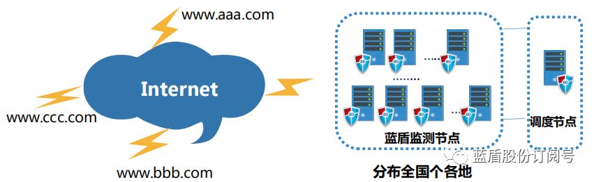 华体会蓝盾云监测平台为网站安全保驾护航(图1)