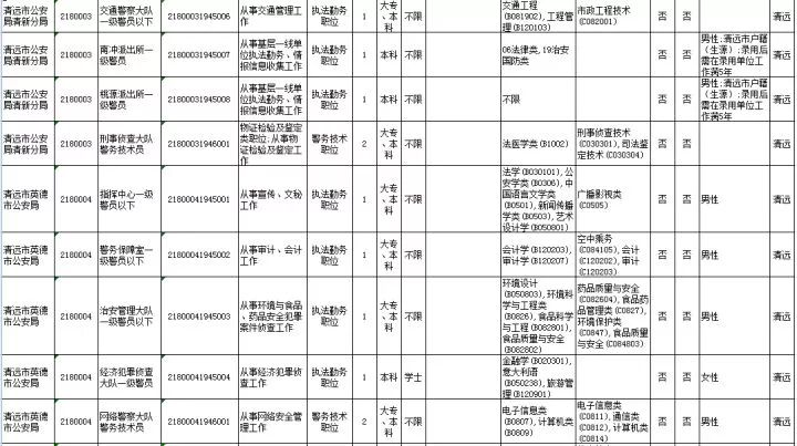 各级省份人口_中国省份地图