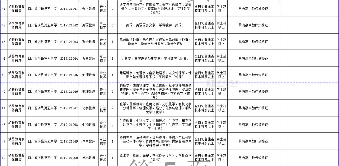 泸县人口多少_四川泸州泸县老城区66亩商住用地出让(3)