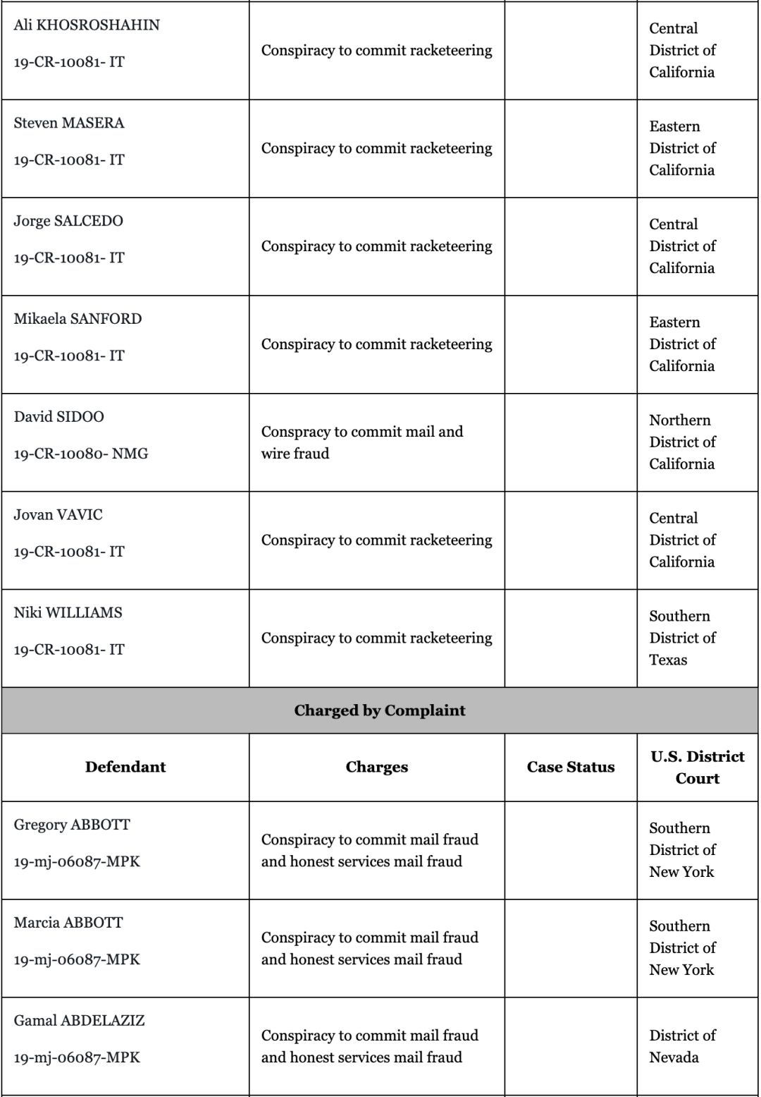 人口姓名查询系统_石家庄 2010年卫生专业技术人员通过省内标准职称考试合格