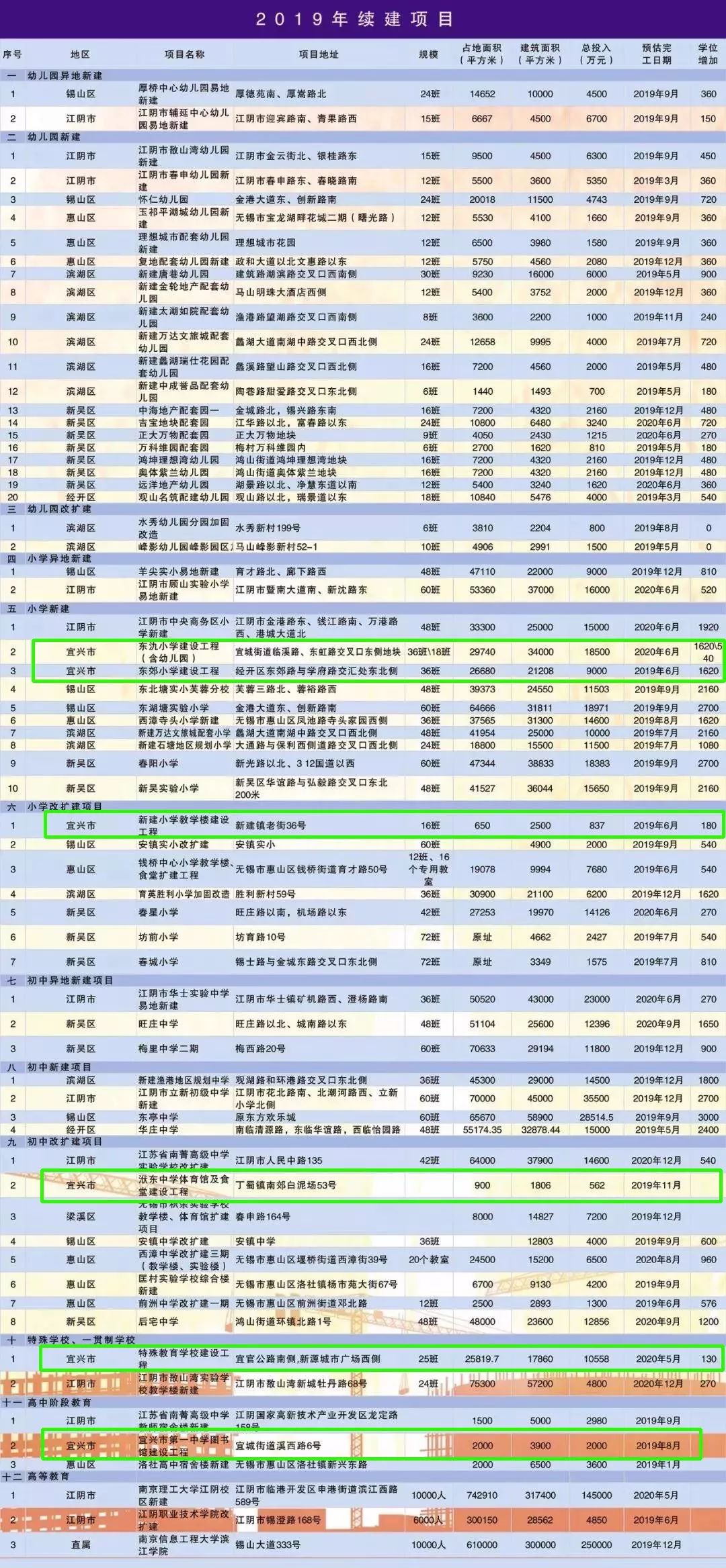 宜兴市人口2021_宜兴市地图