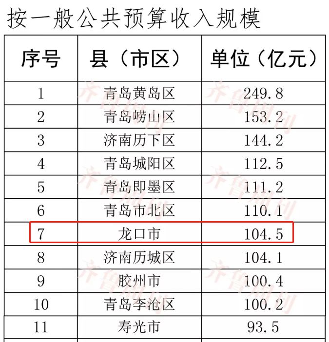 寿光市 gdp_寿光市地图(3)