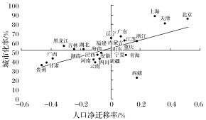 高一人口分布思维导图_高一人口思维导图(3)