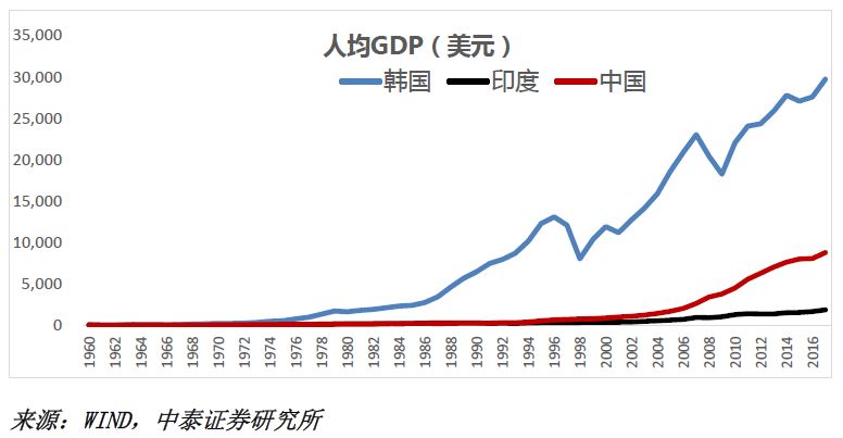 世界各国经济体gdp总量_世界各国gdp总量