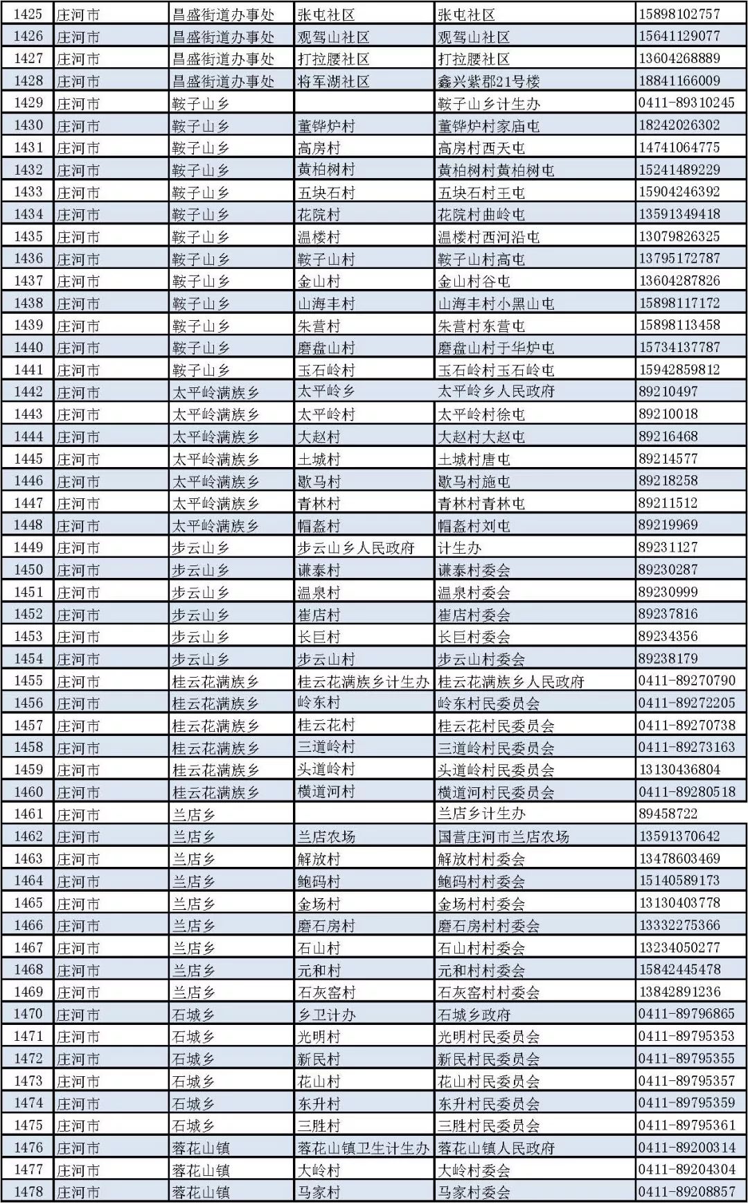 普兰店gdp_普兰店南山公园(2)