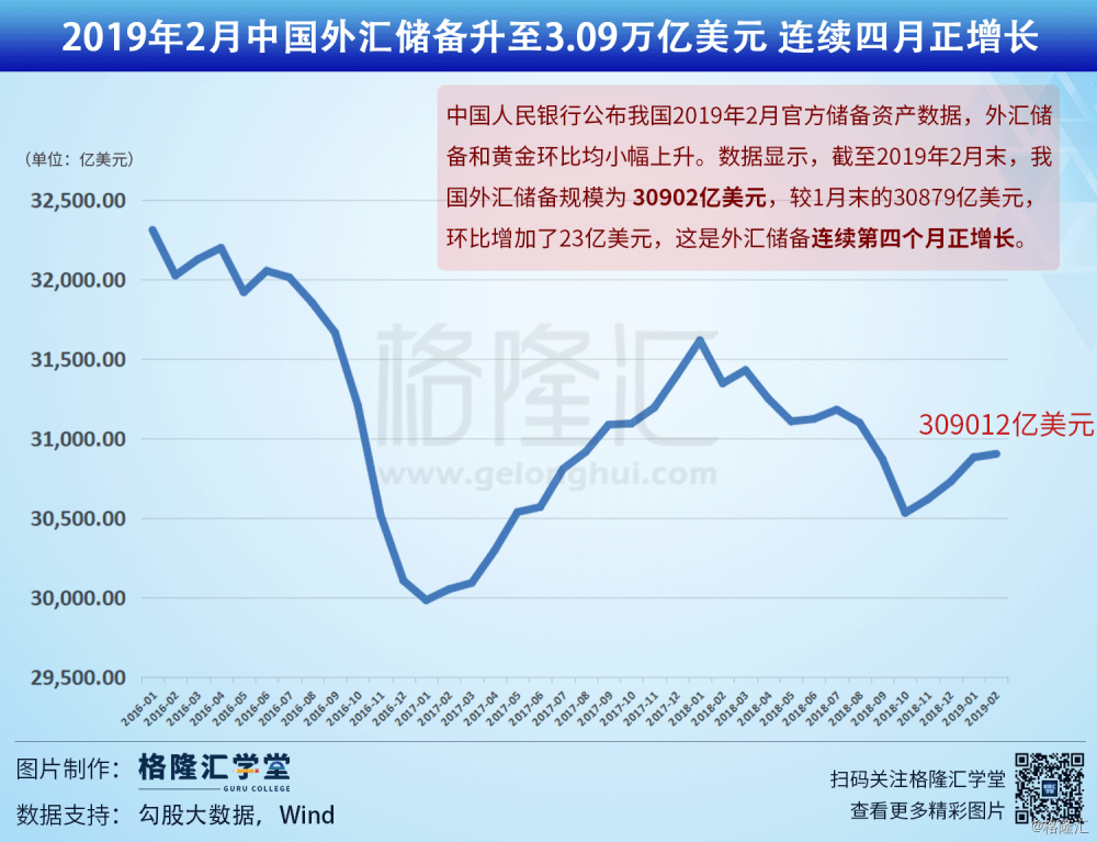 外汇储备规模应不低于GDP的_两张图揭示新兴市场动荡的核心问题 图表(3)