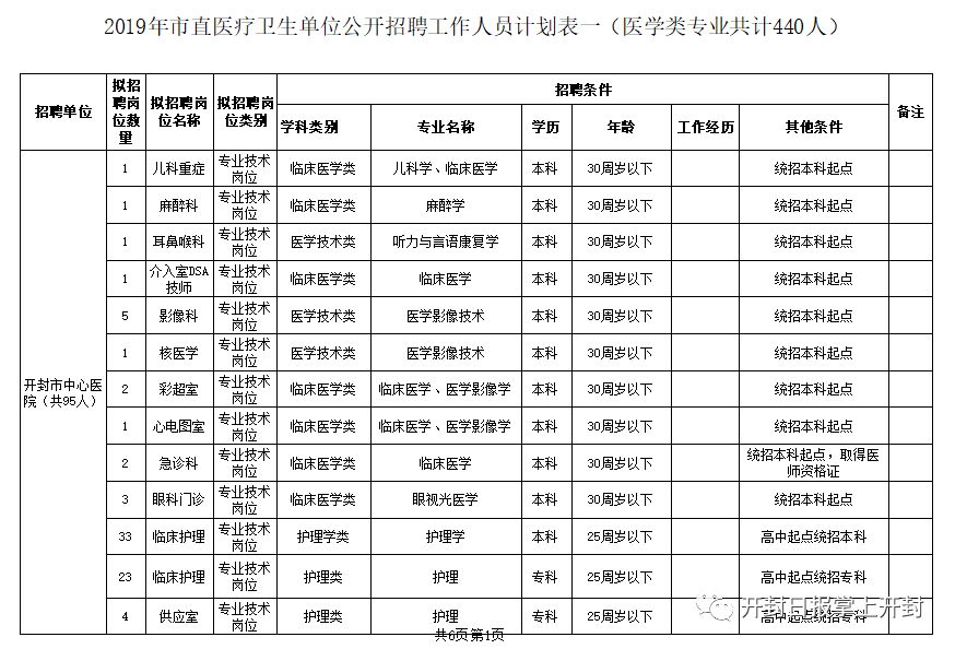 开封最新招聘信息_开封企业名录(2)