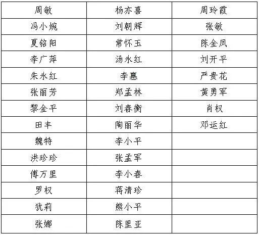 长沙2019出生人口_长沙人口热力图(3)