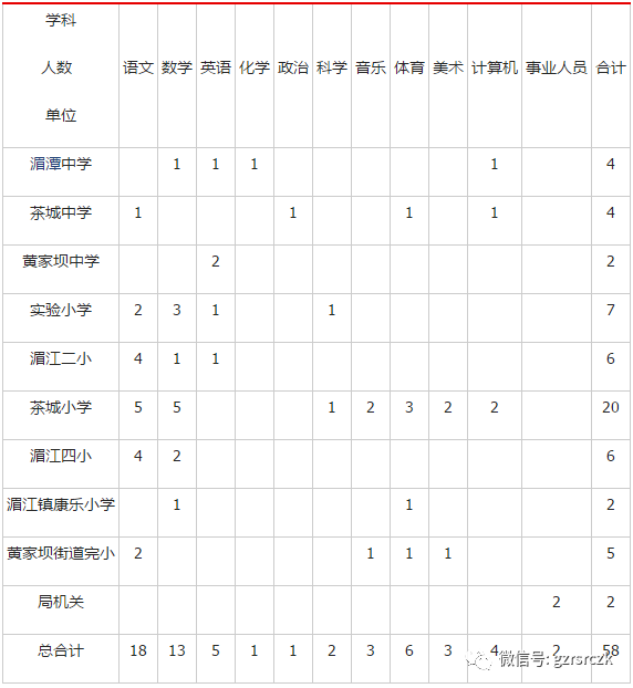 湄潭城区人口_湄潭翠芽图片