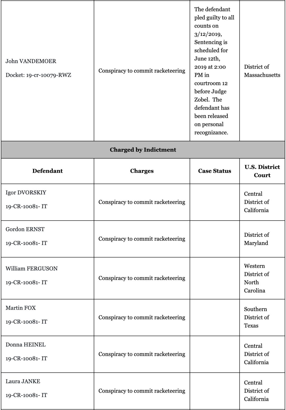 人口姓名查询系统_石家庄 2010年卫生专业技术人员通过省内标准职称考试合格