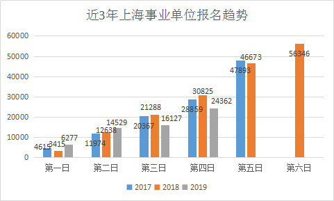 上海现在人口有多少_北京 上海到底有多少人 翻翻这两座城市有多少垃圾 真相