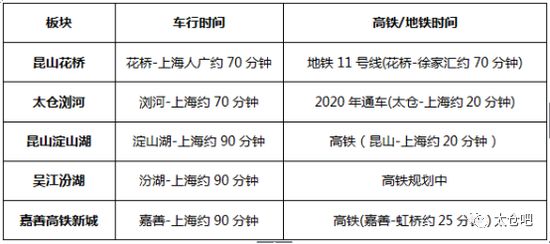 上海镇人口排名_上海人口图片(3)