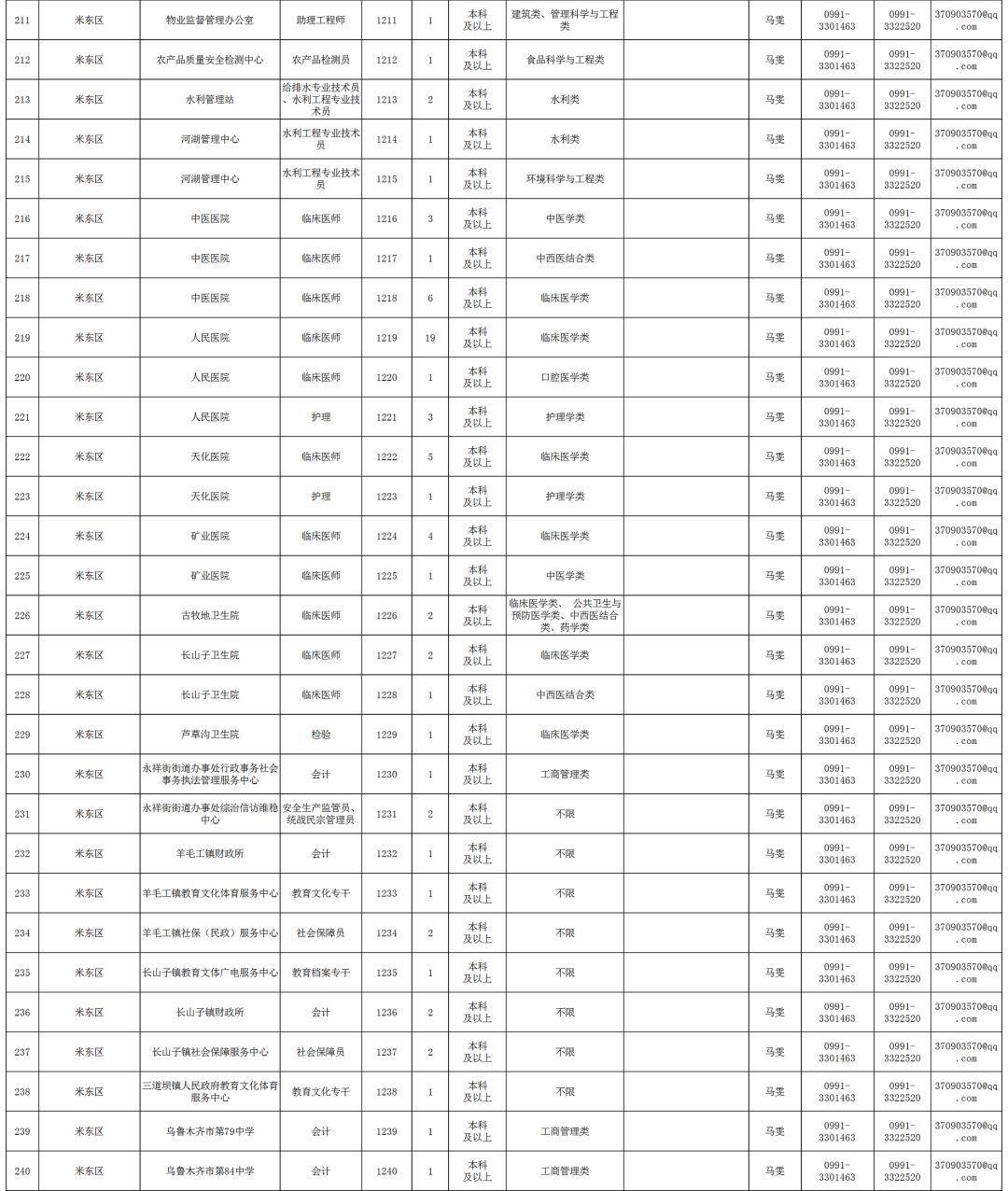 2019乌鲁木齐人口_2019乌鲁木齐二模数学