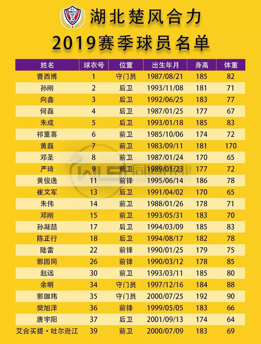 2019中乙联赛各球队-球员大名单