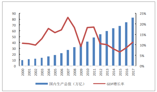 基础设施投入拉动多少gdp_民营企业如何搭上 一带一路 的班列走出去