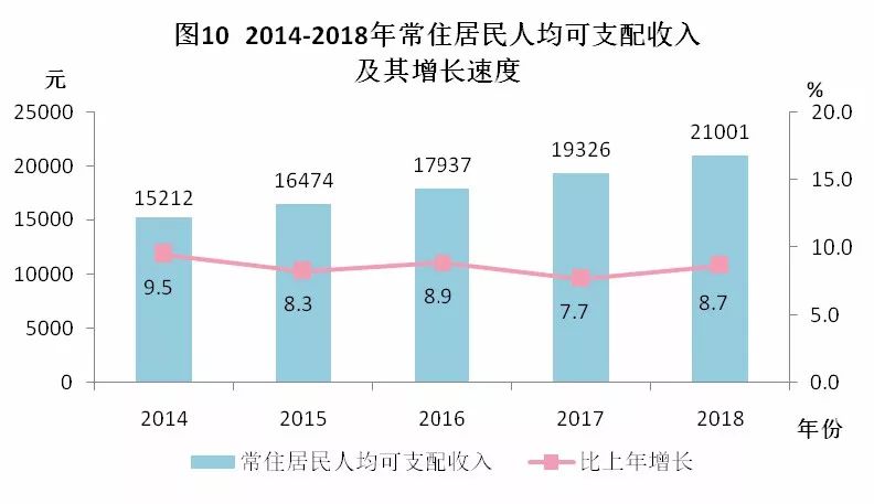 汕尾市2025gdp预测_2018年汕尾市国民经济和社会发展统计公报