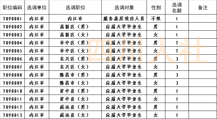 教育新闻 | 抓紧!我省2019年选调1713名优秀大