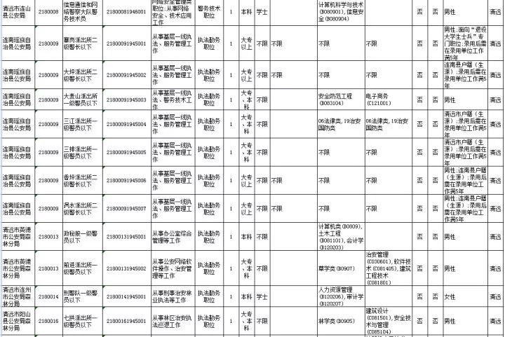 各级省份人口_中国省份地图