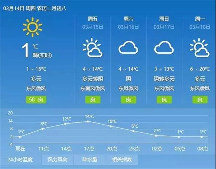 天水多少人口_甘肃省天水市有几个区(2)