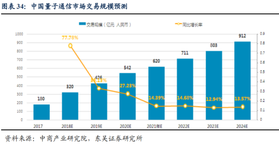 GDP和生产和销售的关系_温州各县市GDP与商品房销售量大比拼,有什么关联 排行前三的是(2)