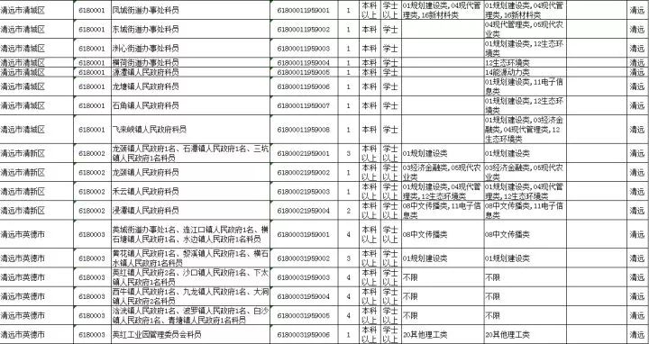 中国本科以上学历人口_天津市本科以下学历的人注意了 政策已定(2)