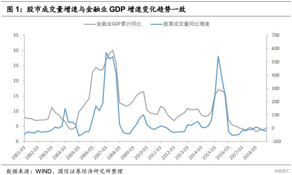 2020第一季度gdp 股市_美国2020季度gdp(2)