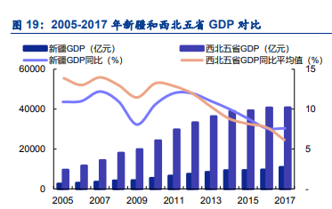 乌鲁木齐2gdp_呼和浩特,乌鲁木齐和贵阳,不比经济,就比旅游,谁更强(2)