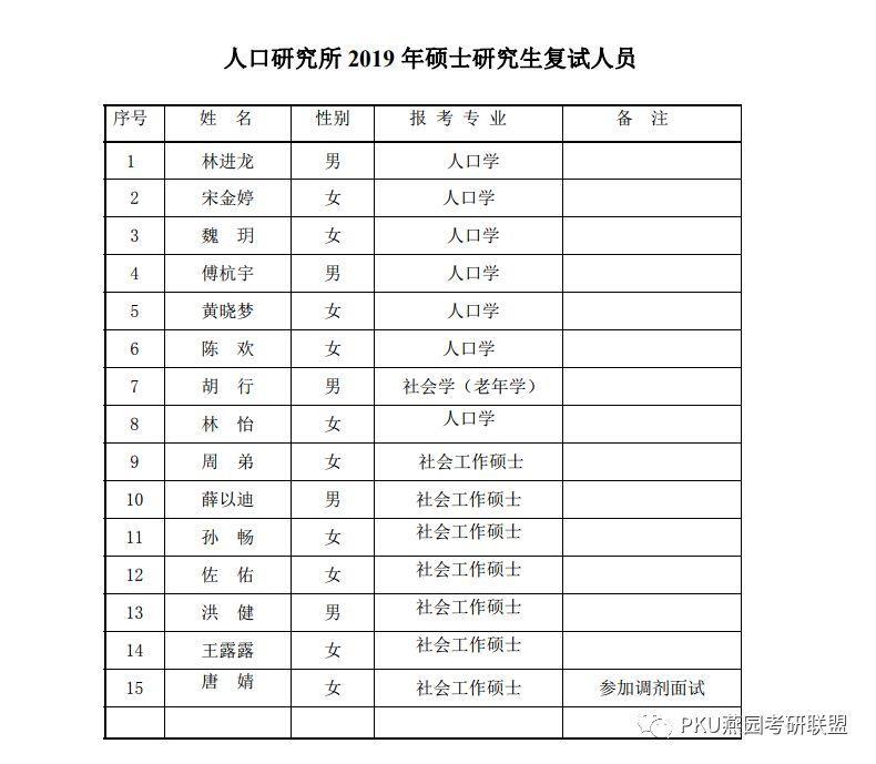 北京大学人口所_保研大数据 北京大学人口研究所保研大数据