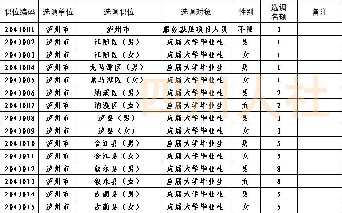 教育新闻 | 抓紧!我省2019年选调1713名优秀大