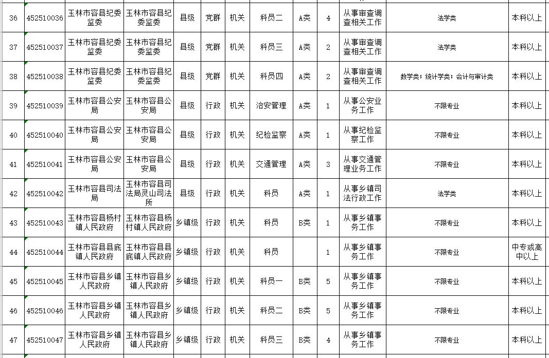 2019年广西玉林人口表_2019五一贵港站103734人玉林81106桂平37308