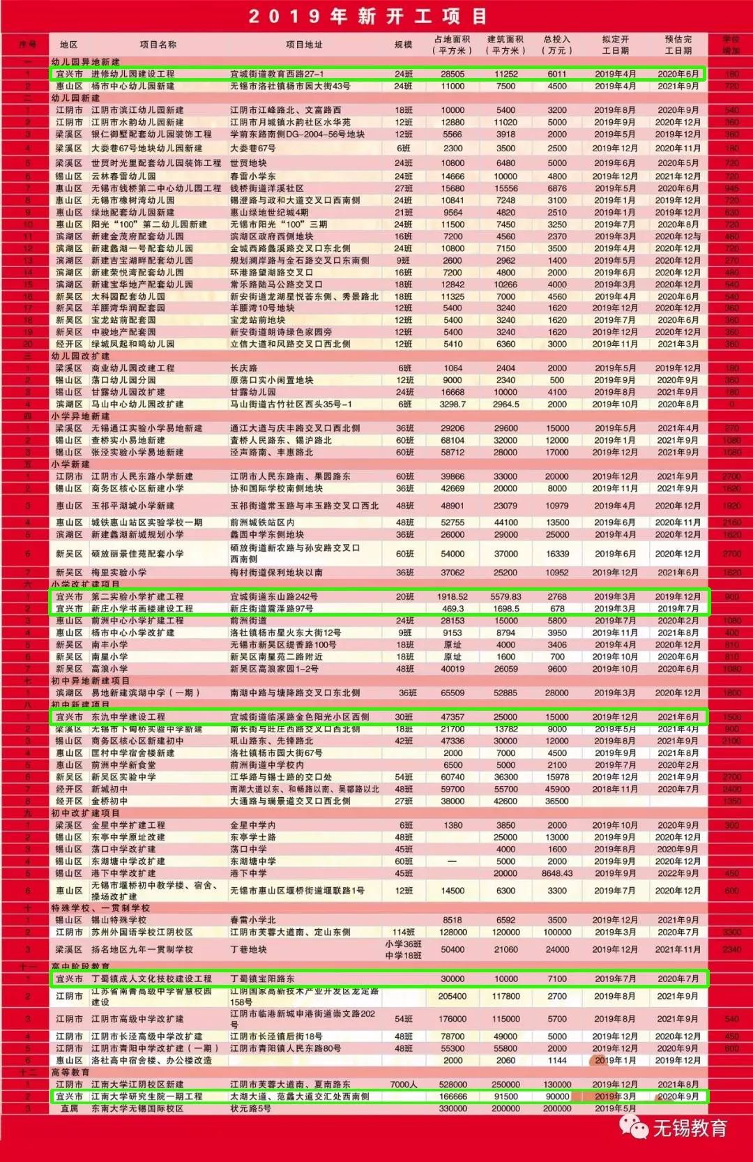 宜兴全市人口_宜兴紫砂壶