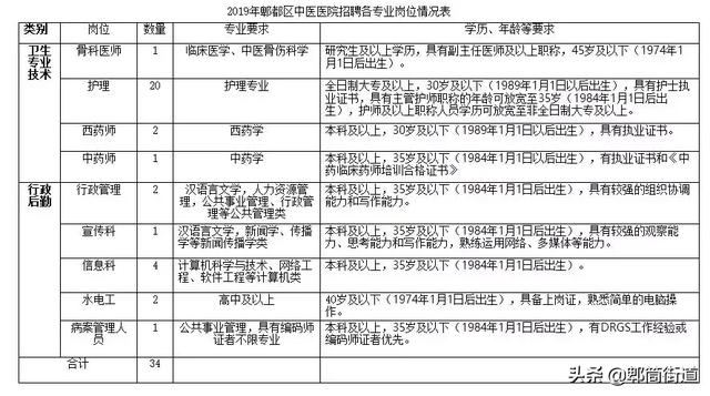 成都招聘中医_成都四川成都中医专长医师资格考前培训班招生考试报名中价格 执业医师哪家好 成都锦华培训 淘学培训(2)